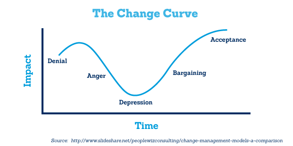 4 Change Management Models for Your Small Business - CWB National ...